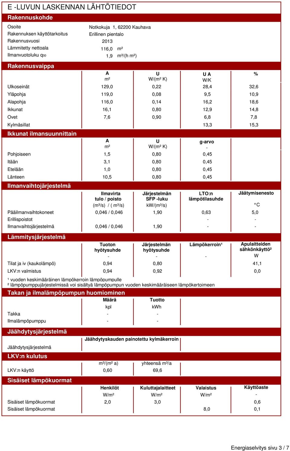 Kylmäsillat 13,3 15,3 Ikkunat ilmansuunnittain A m² U W/(m² K) garvo Pohjoiseen 1,5 0,80 0,45 Itään 3,1 0,80 0,45 Etelään 1,0 0,80 0,45 Länteen 10,5 0,80 0,45 Ilmanvaihtojärjestelmä