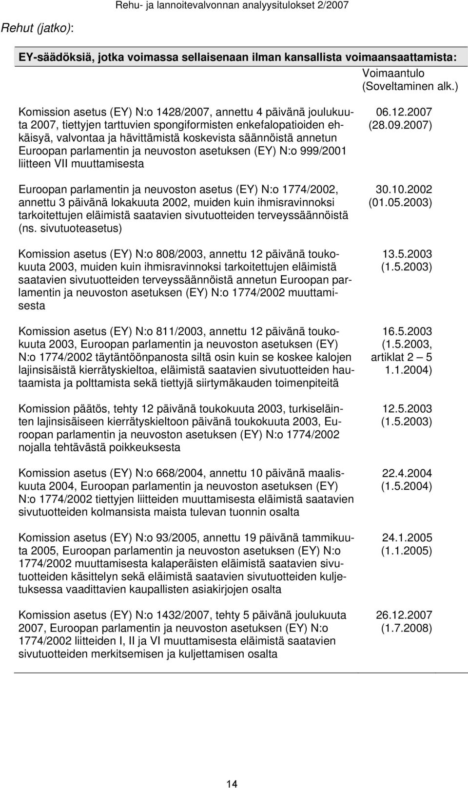 Euroopan parlamentin ja neuvoston asetuksen (EY) N:o 999/2001 liitteen VII muuttamisesta Euroopan parlamentin ja neuvoston asetus (EY) N:o 1774/2002, annettu 3 päivänä lokakuuta 2002, muiden kuin