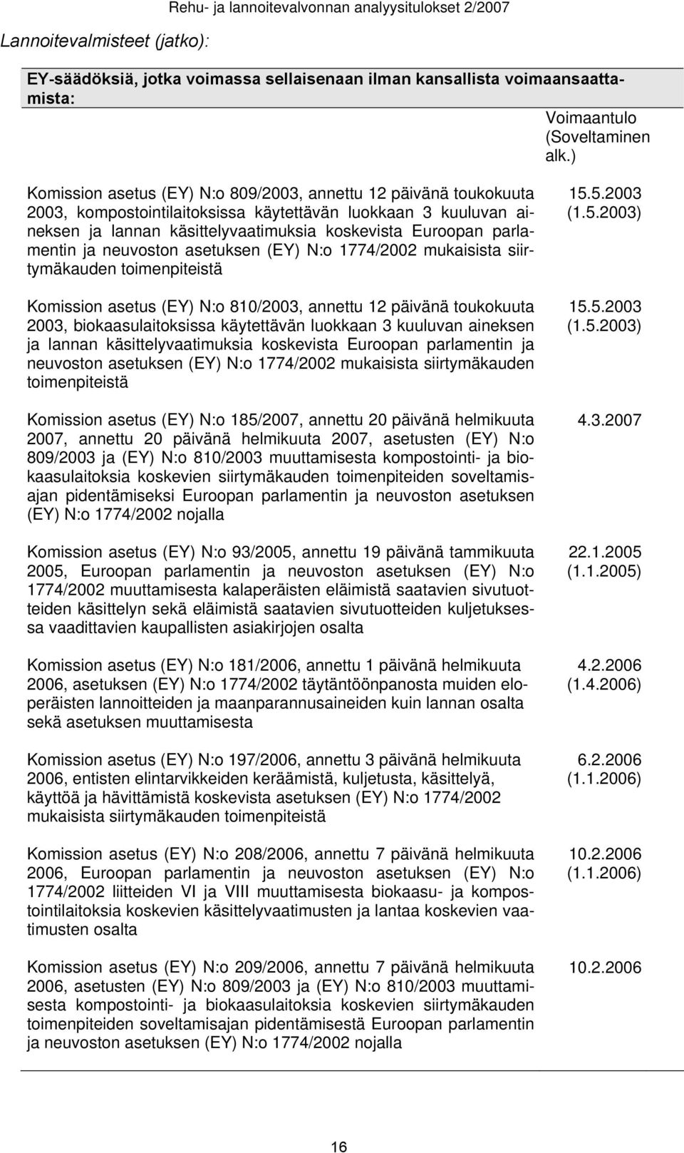 parlamentin ja neuvoston asetuksen (EY) N:o 1774/2002 mukaisista siirtymäkauden toimenpiteistä Komission asetus (EY) N:o 810/2003, annettu 12 päivänä toukokuuta 2003, biokaasulaitoksissa käytettävän