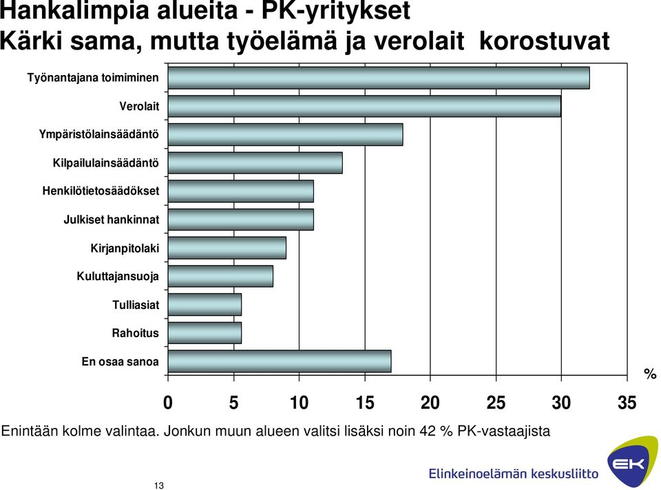 Henkilötietosäädökset Julkiset hankinnat Kirjanpitolaki Kuluttajansuoja Tulliasiat Rahoitus