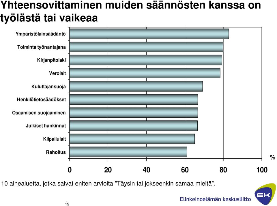 Henkilötietosäädökset Osaamisen suojaaminen Julkiset hankinnat Kilpailulait Rahoitus