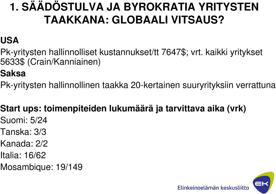 kaikki yritykset 5633$ (Crain/Kanniainen) Saksa Pk-yritysten hallinnollinen taakka