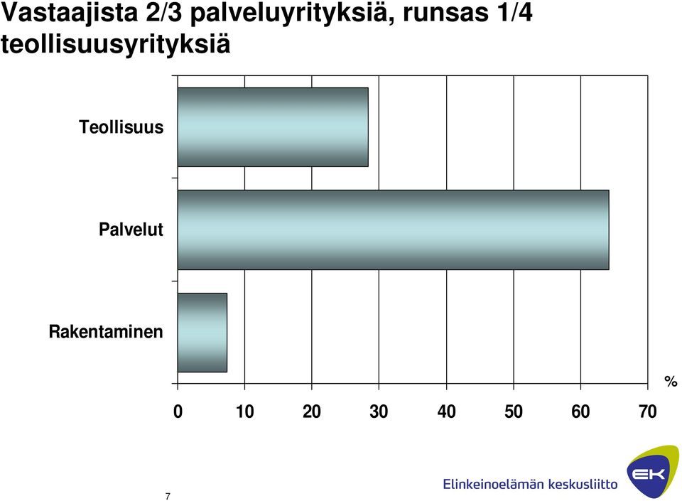 teollisuusyrityksiä Teollisuus