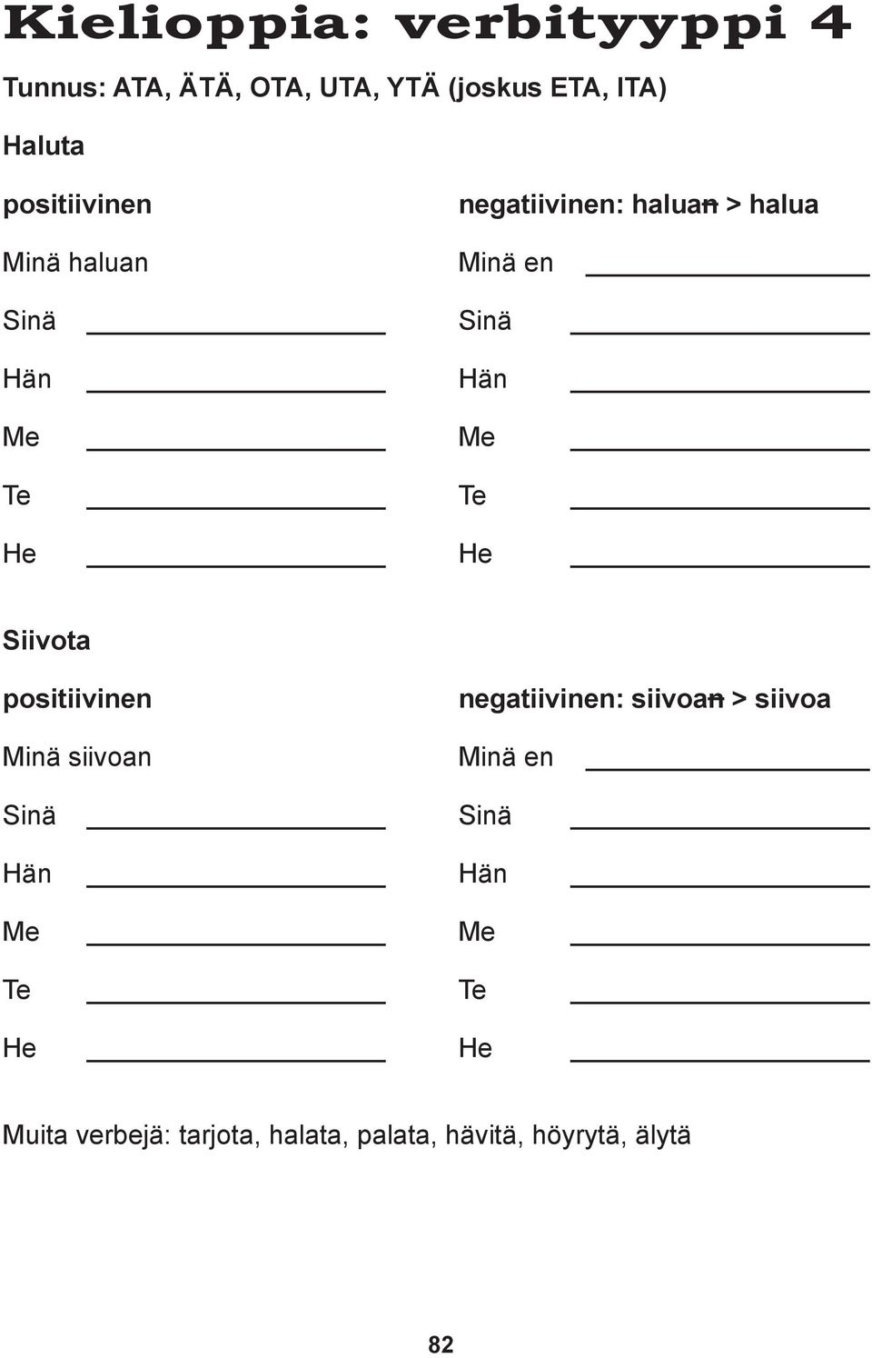 Te He He Siivota positiivinen negatiivinen: siivoan > siivoa Minä siivoan Minä en Sinä