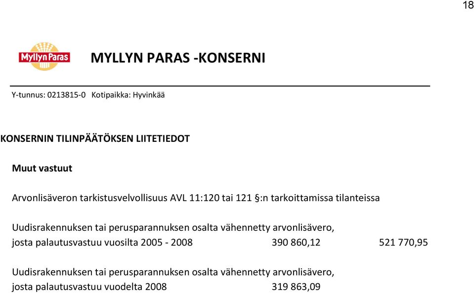 arvonlisävero, josta palautusvastuu vuosilta 2005-2008 390 860,12 521 770,95