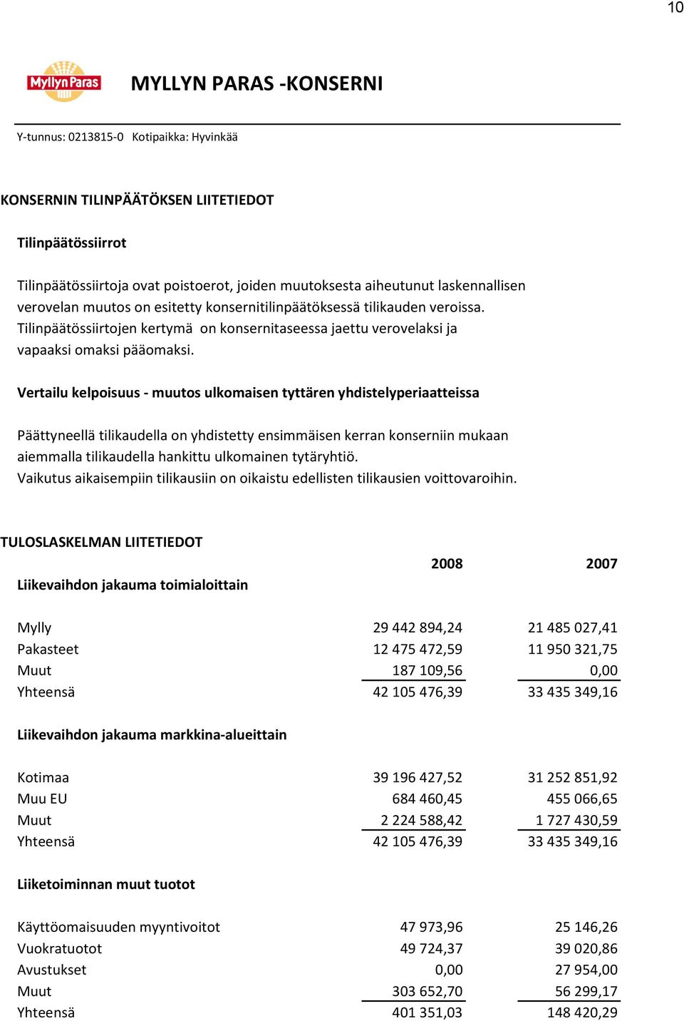 Vertailu kelpoisuus - muutos ulkomaisen tyttären yhdistelyperiaatteissa Päättyneellä tilikaudella on yhdistetty ensimmäisen kerran konserniin mukaan aiemmalla tilikaudella hankittu ulkomainen