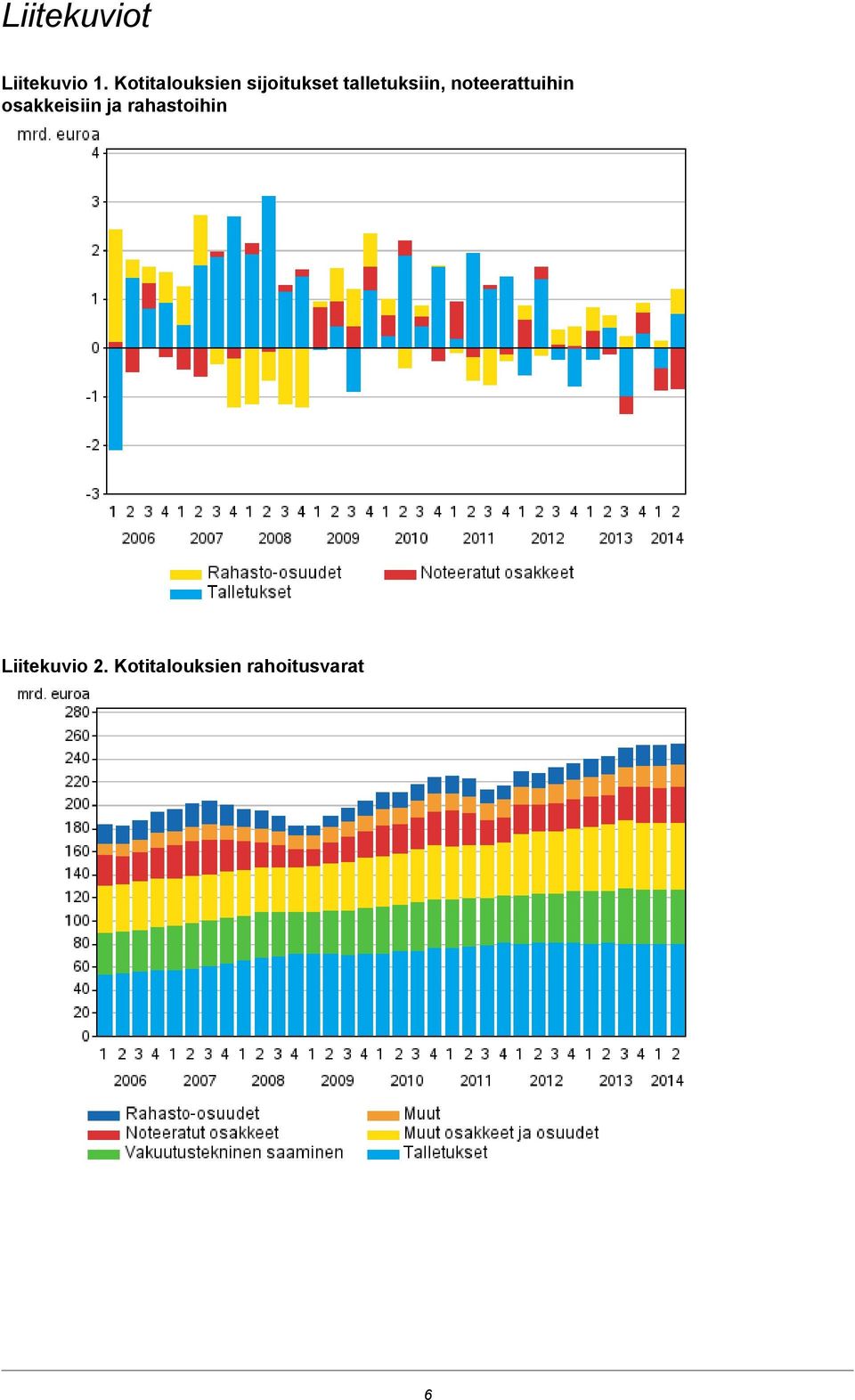 talletuksiin, noteerattuihin