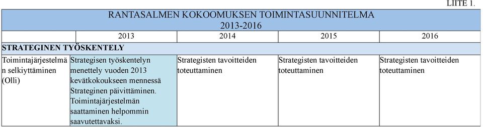 kevätkokoukseen mennessä Strateginen päivittäminen.