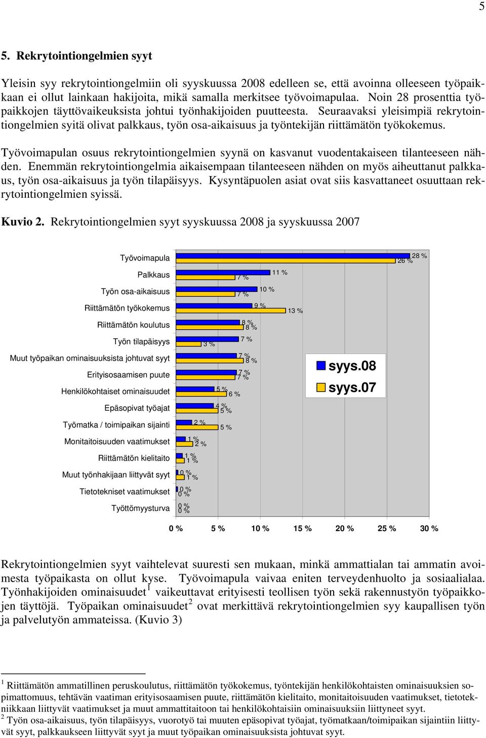 Seuraavaksi yleisimpiä rekrytointiongelmien syitä olivat palkkaus, työn osa-aikaisuus ja työntekijän riittämätön työkokemus.