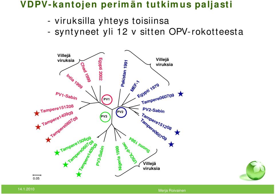 Tampere060709 PV1-Sabin PV1 Tampere151208 PV2-Sabin Tam PV2 PV3 Tampere14 e140909 ampere151208 Tampere0607 09