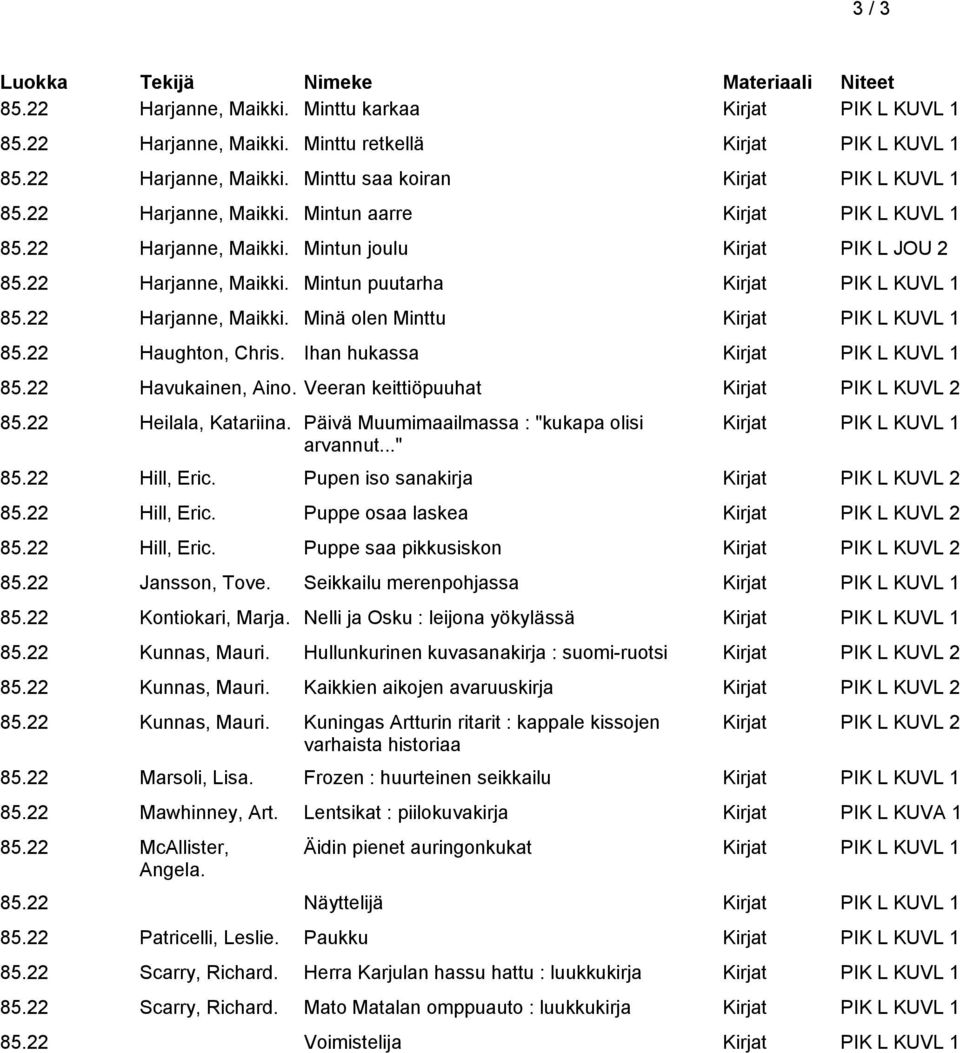 22 Haughton, Chris. Ihan hukassa Kirjat PIK L KUVL 1 85.22 Havukainen, Aino. Veeran keittiöpuuhat Kirjat PIK L KUVL 2 85.22 Heilala, Katariina. Päivä Muumimaailmassa : "kukapa olisi arvannut.