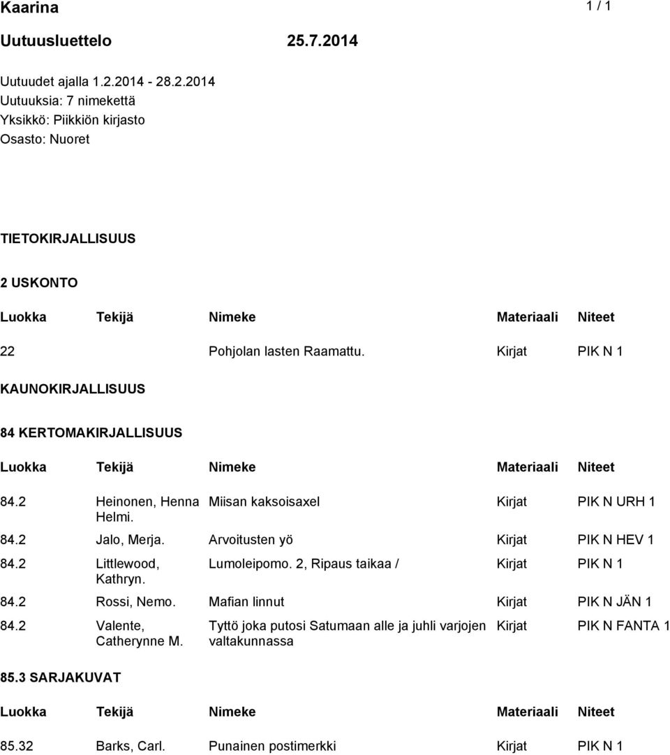 2 Littlewood, Kathryn. Lumoleipomo. 2, Ripaus taikaa / Kirjat PIK N 1 84.2 Rossi, Nemo. Mafian linnut Kirjat PIK N JÄN 1 84.