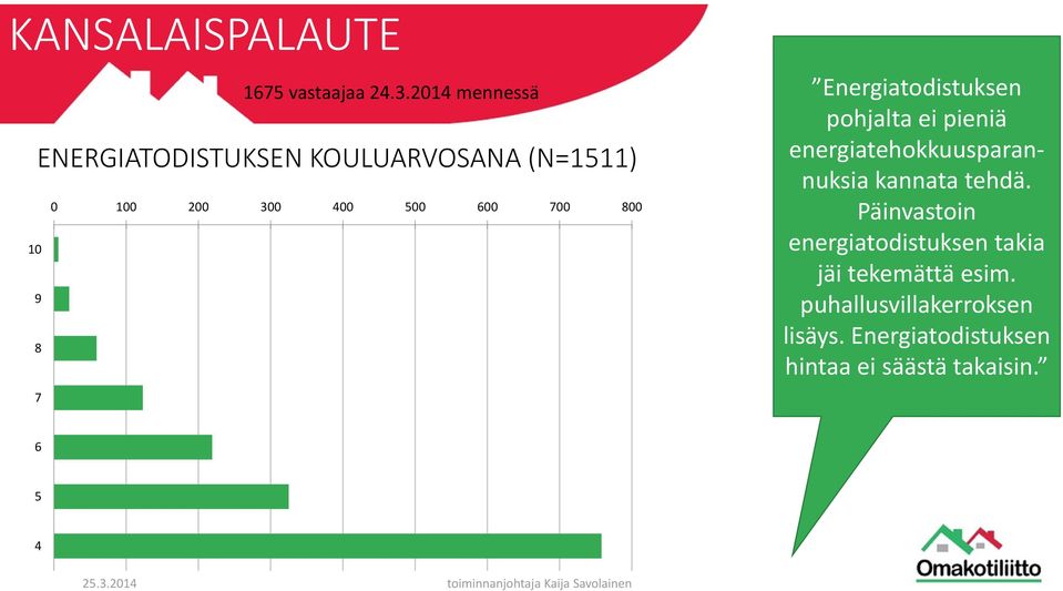 Energiatodistuksen pohjalta ei pieniä energiatehokkuusparannuksia kannata tehdä.