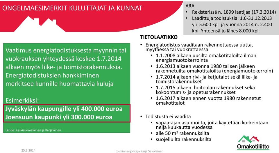 000 euroa Lähde: Keskisuomalainen ja Karjalainen ARA Rekisterissä n. 1899 laatijaa (17.3.2014) Laadittuja todistuksia: 1.6 31.12.2013 yli 5.600 kpl ja vuonna 2014 n. 2.400 kpl. Yhteensä jo lähes 8.
