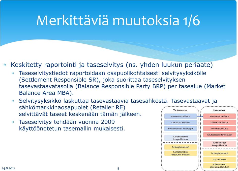 taseselvityksen tasevastaavatasolla (Balance Responsible Party BRP) per tasealue (Market Balance Area MBA).