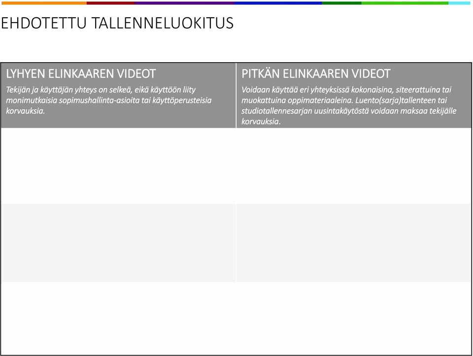 PITKÄN ELINKAAREN VIDEOT Voidaan käyttää eri yhteyksissä kokonaisina, siteerattuina tai muokattuina