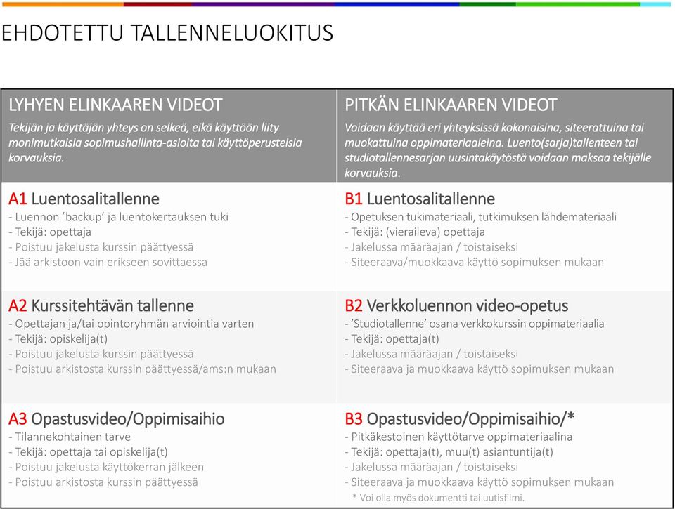 Opettajan ja/tai opintoryhmän arviointia varten - Tekijä: opiskelija(t) - Poistuu jakelusta kurssin päättyessä - Poistuu arkistosta kurssin päättyessä/ams:n mukaan PITKÄN ELINKAAREN VIDEOT Voidaan