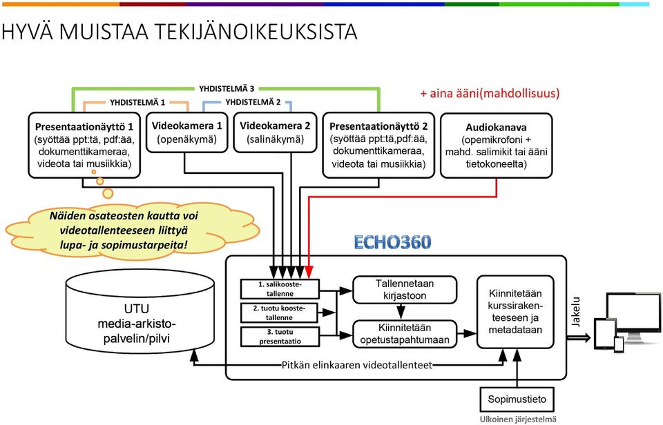osateosten kautta voi