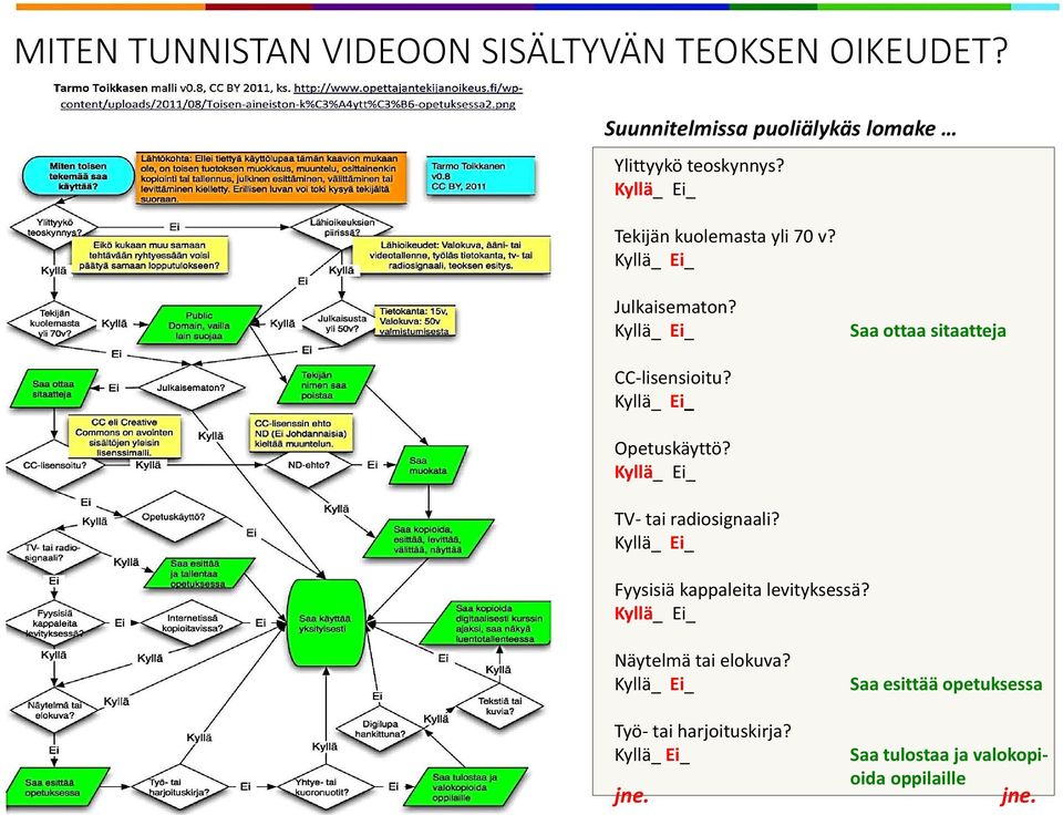 Julkaisematon? Saa ottaa sitaatteja CC-lisensioitu? Opetuskäyttö? TV- tai radiosignaali?