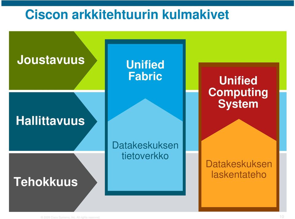 tietoverkko Unified Computing System Datakeskuksen