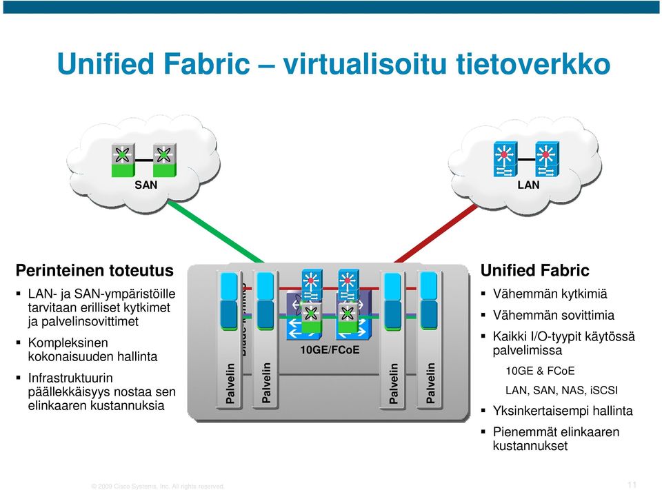 Palvelin Blade-kehikko Palvelin 10GE/FCoE Palvelin Palvelin Vähemmän kytkimiä Vähemmän sovittimia Kaikki I/O-tyypit käytössä