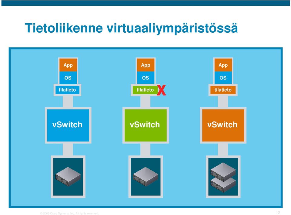 tilatieto vswitch vswitch vswitch 2009