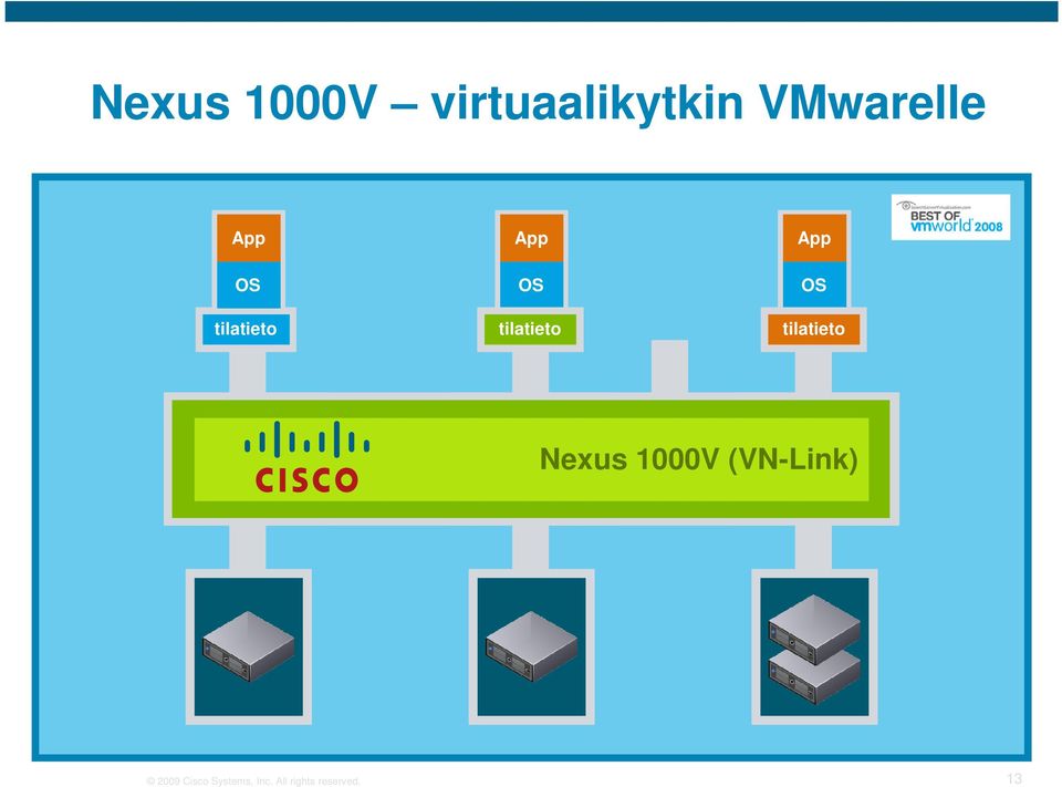 vnetwork Distributed vswitch Nexus Switch 1000V