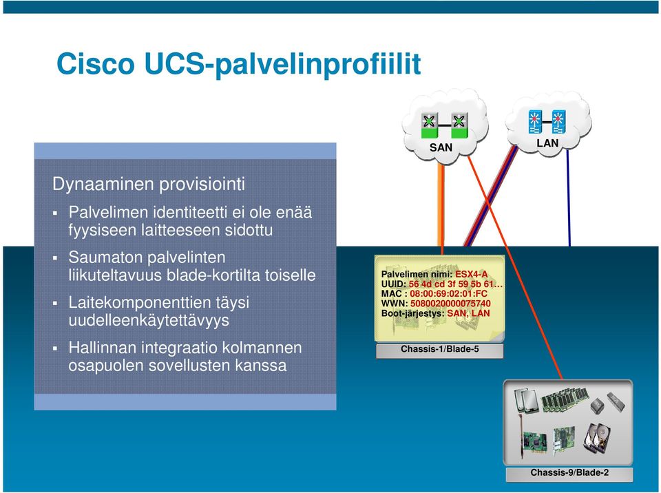 integraatio kolmannen osapuolen sovellusten kanssa Palvelimen nimi: ESX4-A UUID: 56 4d cd 3f 59 5b 61 MAC :