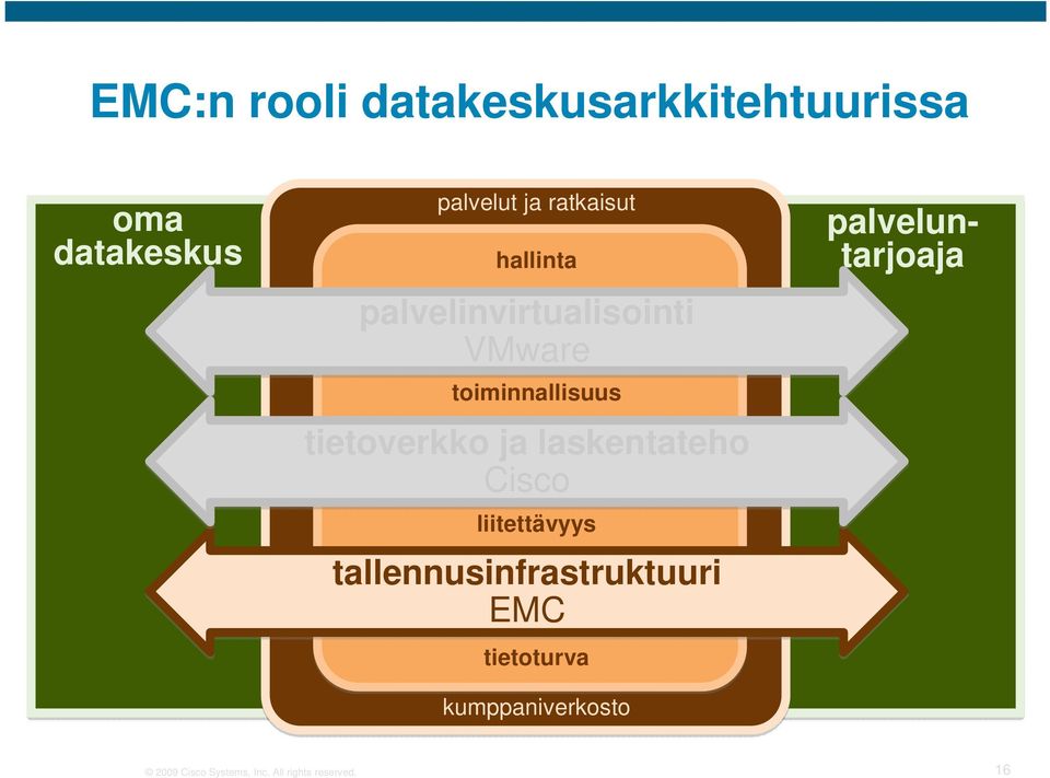 tietoverkko ja laskentateho Cisco liitettävyys tallennusinfrastruktuuri