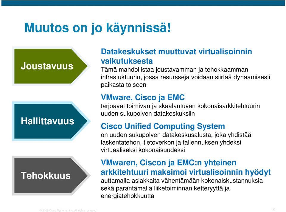 dynaamisesti paikasta toiseen VMware, Cisco ja EMC tarjoavat toimivan ja skaalautuvan kokonaisarkkitehtuurin uuden sukupolven datakeskuksiin Cisco Unified Computing System on uuden sukupolven