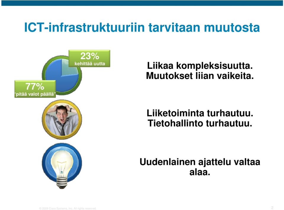 Muutokset liian vaikeita. Liiketoiminta turhautuu.