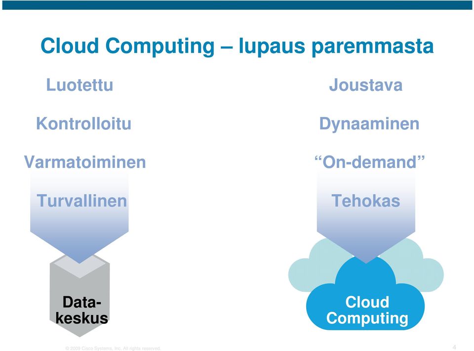 Dynaaminen On-demand Tehokas Datakeskus Cloud