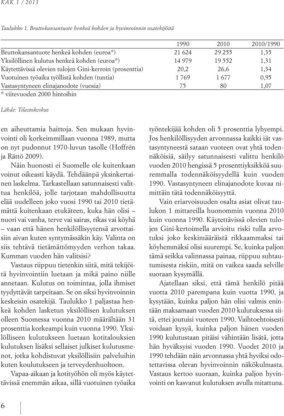 1,31 Käytettävissä olevien tulojen Gini-kerroin (prosenttia) 20,2 26,6 1,34 Vuotuinen työaika työllistä kohden (tuntia) 1 769 1 677 0,95 Vastasyntyneen elinajanodote (vuosia) 75 80 1,07 * viitevuoden