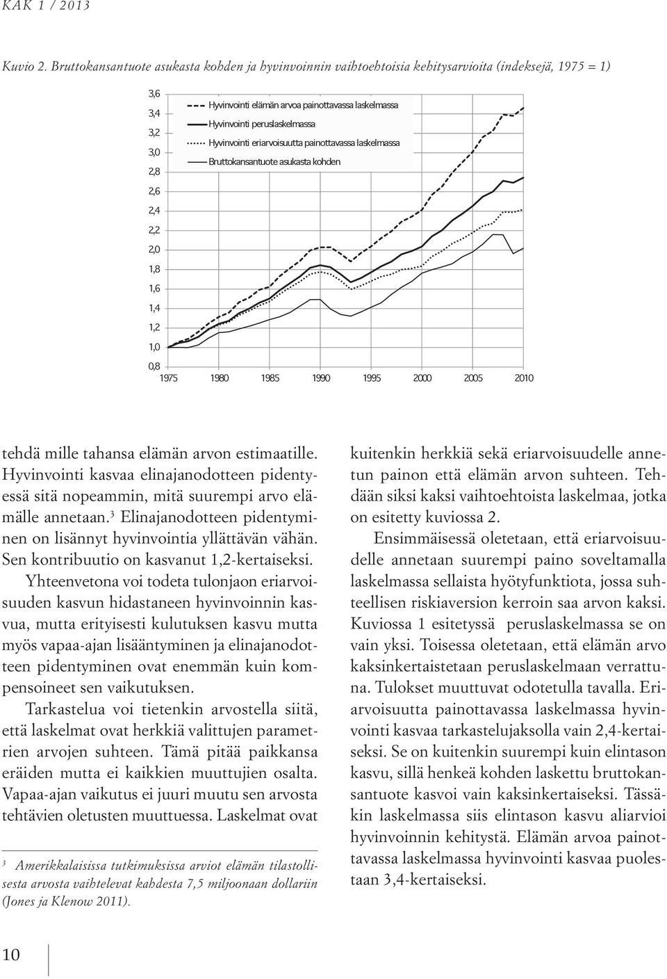 peruslaskelmassa Hyvinvointi eriarvoisuutta painottavassa laskelmassa Bruttokansantuote asukasta kohden 2,6 2,4 2,2 2,0 1,8 1,6 1,4 1,2 1,0 0,8 tehdä mille tahansa elämän arvon estimaatille.