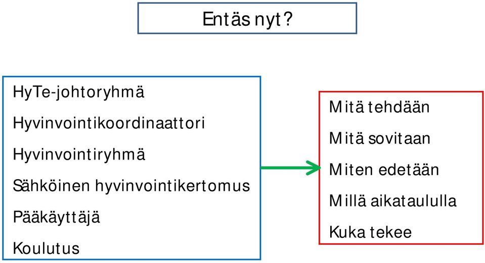 Hyvinvointiryhmä Sähköinen hyvinvointikertomus