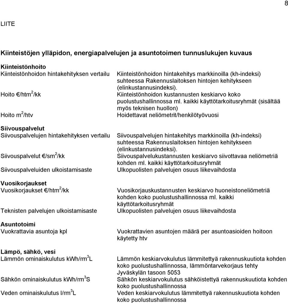 kaikki käyttötarkoitusryhmät (sisältää myös teknisen huollon) Hoito m 2 /htv Hoidettavat neliömetrit/henkilötyövuosi Siivouspalvelut Siivouspalvelujen hintakehityksen vertailu Siivouspalvelujen