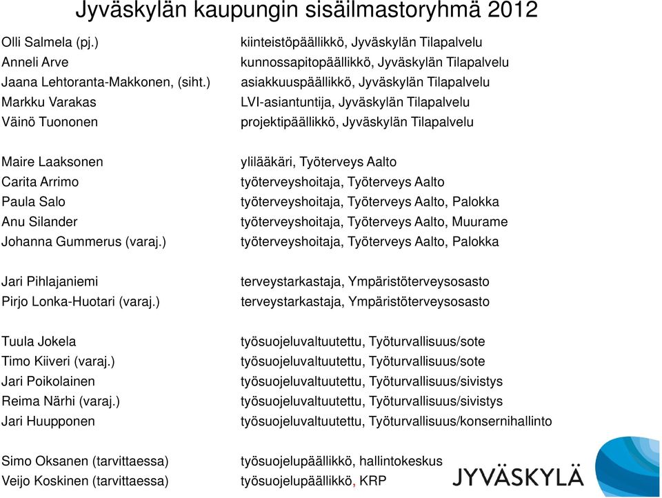 Tilapalvelu projektipäällikkö, Jyväskylän Tilapalvelu Maire Laaksonen Carita Arrimo Paula Salo Anu Silander Johanna Gummerus (varaj.