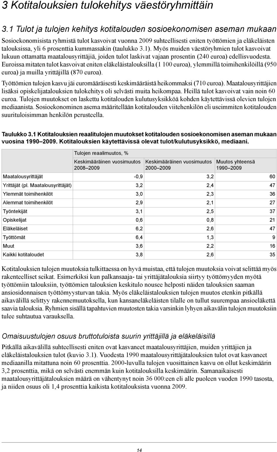 prosenttia kummassakin (taulukko 3.1). Myös muiden väestöryhmien tulot kasvoivat lukuun ottamatta maatalousyrittäjiä, joiden tulot laskivat vajaan prosentin (240 euroa) edellisvuodesta.
