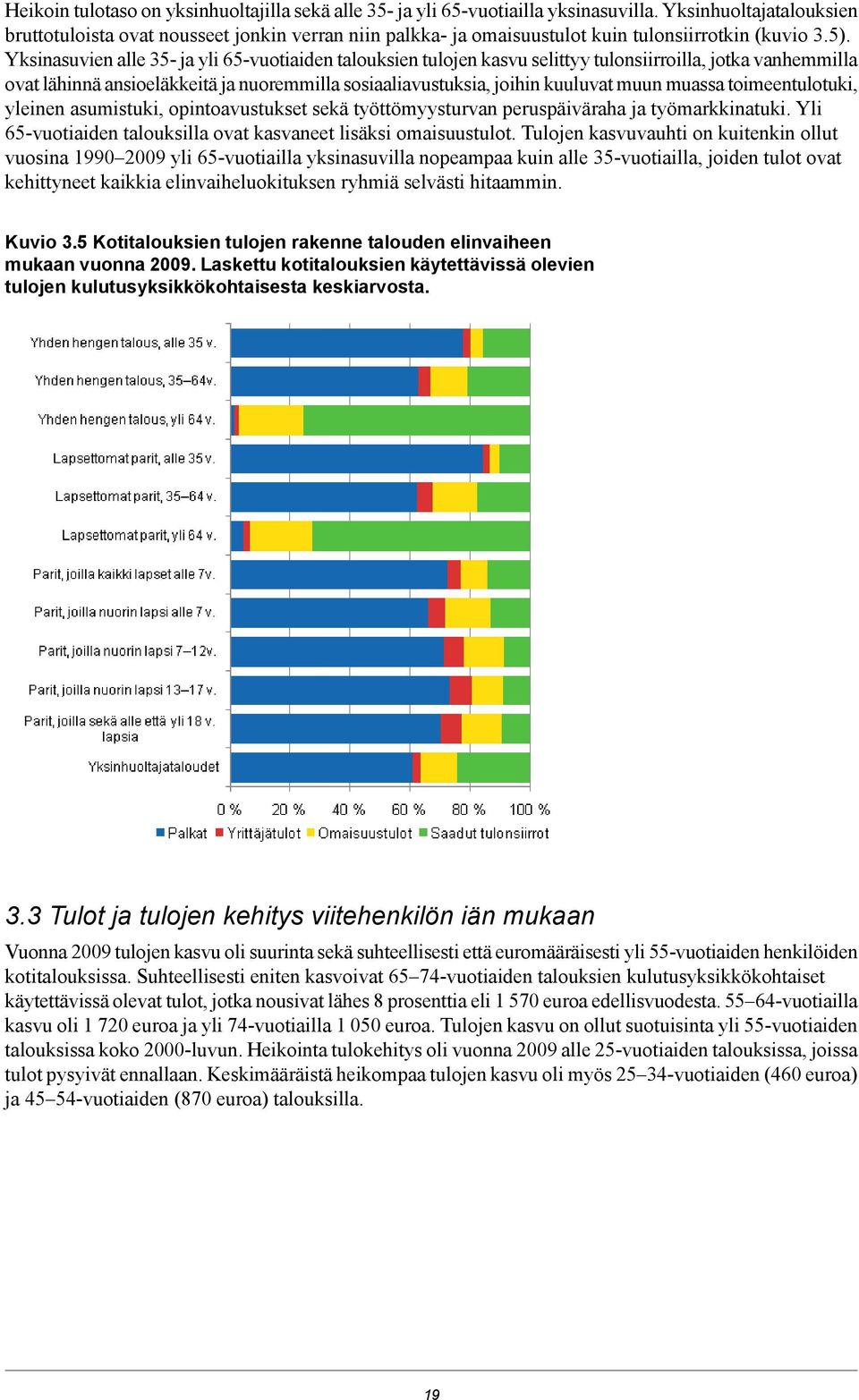 Yksinasuvien alle 35- ja yli 65-vuotiaiden talouksien tulojen kasvu selittyy tulonsiirroilla, jotka vanhemmilla ovat lähinnä ansioeläkkeitä ja nuoremmilla sosiaaliavustuksia, joihin kuuluvat muun