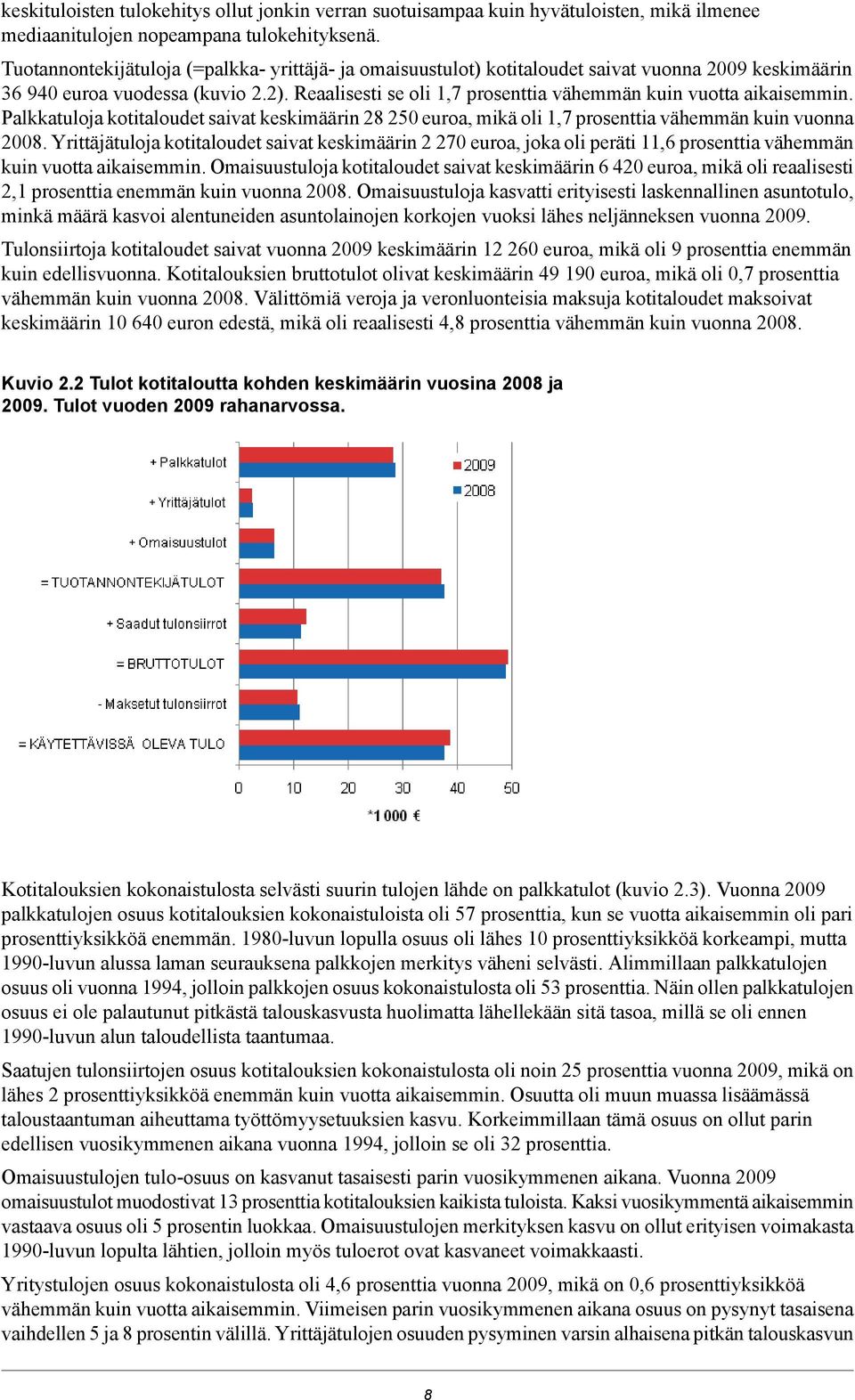 Reaalisesti se oli 1,7 prosenttia vähemmän kuin vuotta aikaisemmin. Palkkatuloja kotitaloudet saivat keskimäärin 28 250 euroa, mikä oli 1,7 prosenttia vähemmän kuin vuonna 2008.