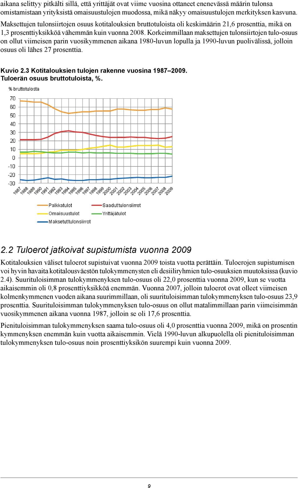 Korkeimmillaan maksettujen tulonsiirtojen tulo-osuus on ollut viimeisen parin vuosikymmenen aikana 1980-luvun lopulla ja 1990-luvun puolivälissä, jolloin osuus oli lähes 27 prosenttia. Kuvio 2.