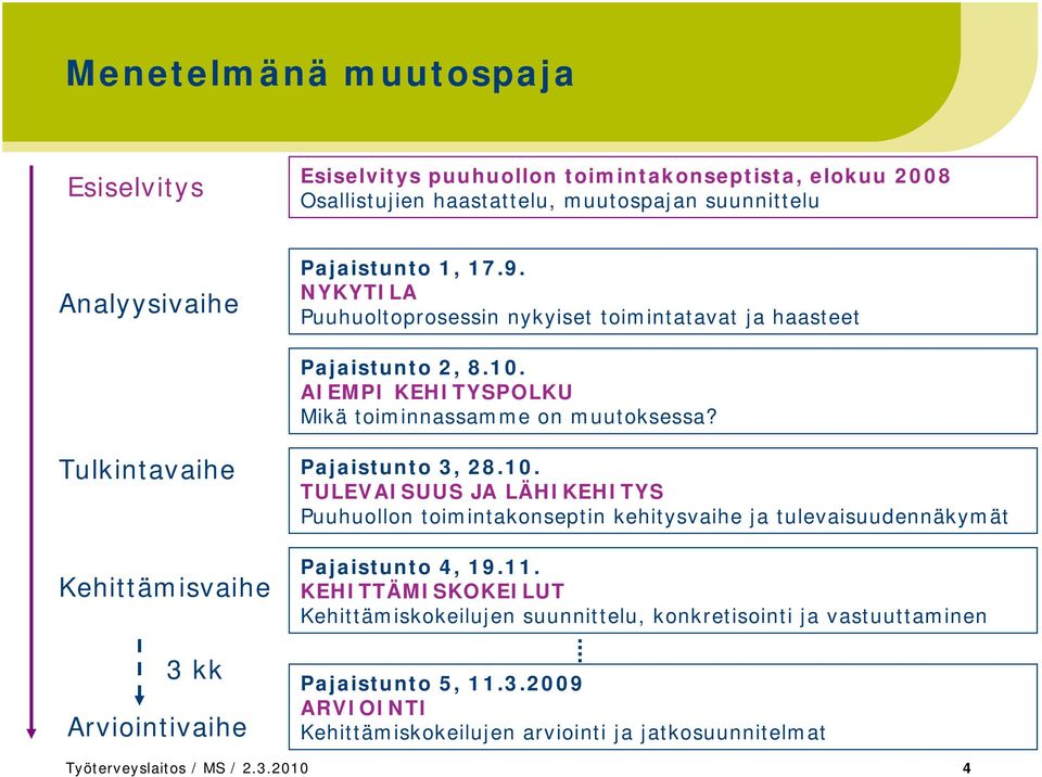 Tulkintavaihe Kehittämisvaihe 3 kk Arviointivaihe Pajaistunto 3, 28.10.