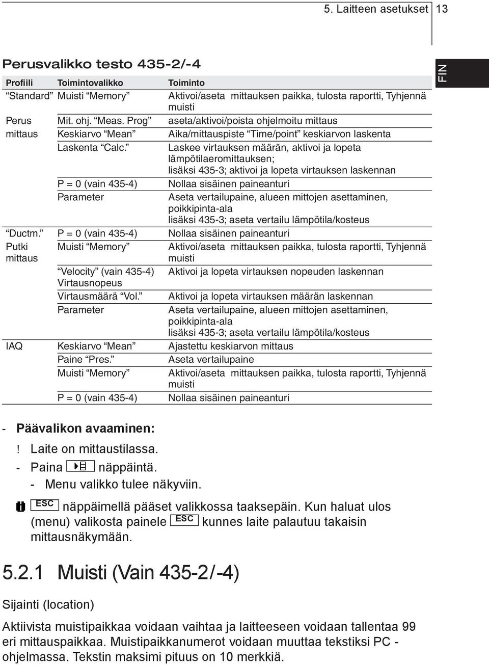 lisäksi 435-3; aktivoi ja lopeta virtauksen laskennan P = 0 (vain 435-4) Nollaa sisäinen paineanturi Parameter Aseta vertailupaine, alueen mittojen asettaminen, poikkipinta-ala lisäksi 435-3; aseta