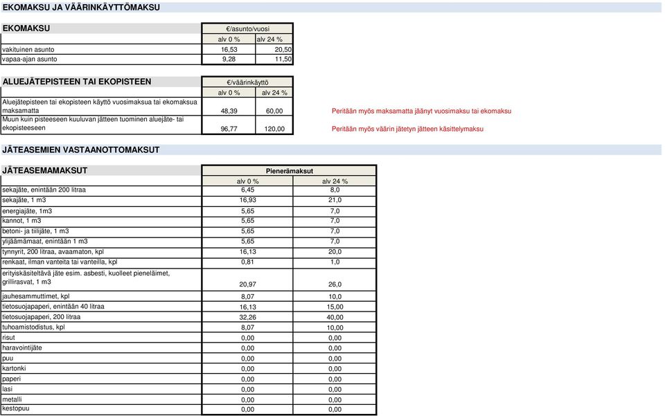 jätteen käsittelymaksu JÄTEASEMIEN VASTAANOTTOMAKSUT /väärinkäyttö JÄTEASEMAMAKSUT sekajäte, enintään 200 litraa sekajäte, 1 m3 energiajäte, 1m3 kannot, 1 m3 betoni- ja tiilijäte, 1 m3 ylijäämämaat,