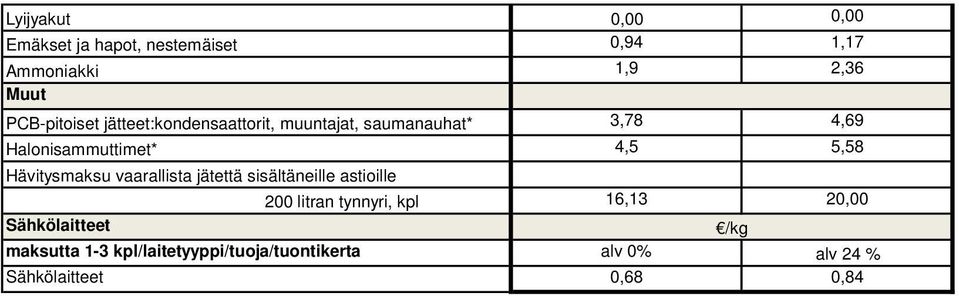 vaarallista jätettä sisältäneille astioille Sähkölaitteet 200 litran tynnyri, kpl maksutta