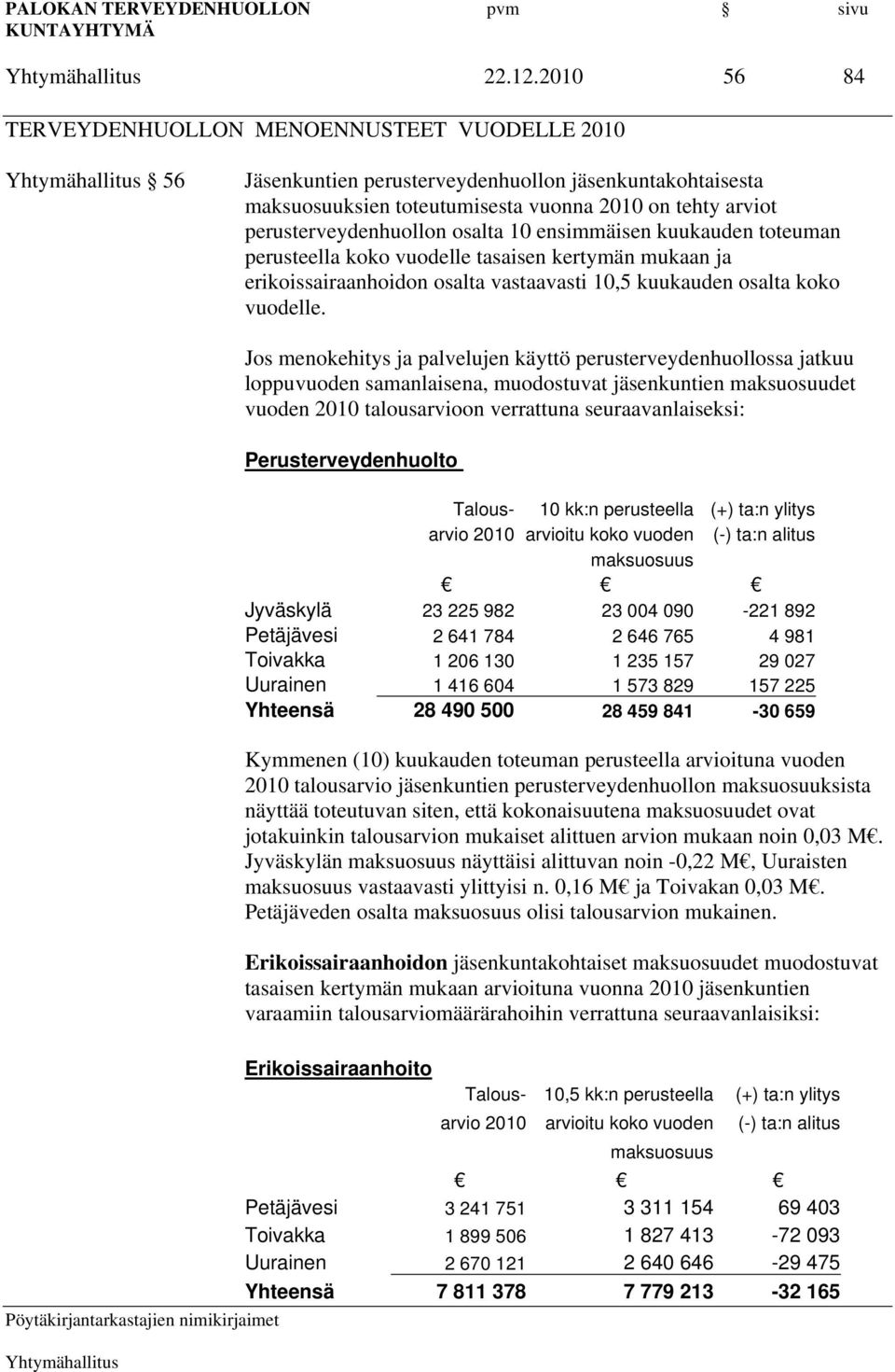 osalta 10 ensimmäisen kuukauden toteuman perusteella koko vuodelle tasaisen kertymän mukaan ja erikoissairaanhoidon osalta vastaavasti 10,5 kuukauden osalta koko vuodelle.