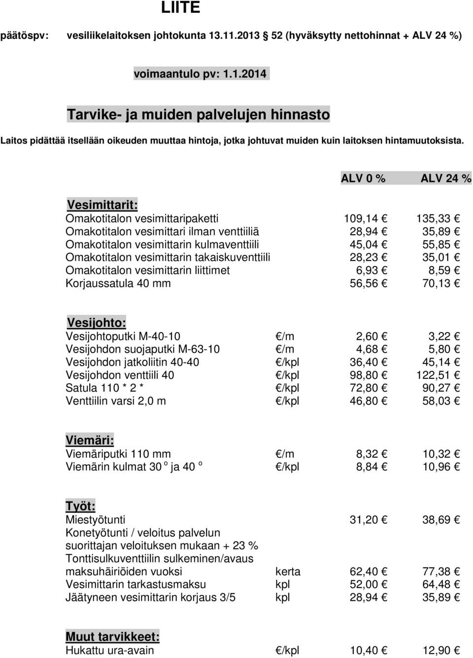 takaiskuventtiili 28,23 35,01 Omakotitalon vesimittarin liittimet 6,93 8,59 Korjaussatula 40 mm 56,56 70,13 Vesijohto: Vesijohtoputki M-40-10 /m 2,60 3,22 Vesijohdon suojaputki M-63-10 /m 4,68 5,80