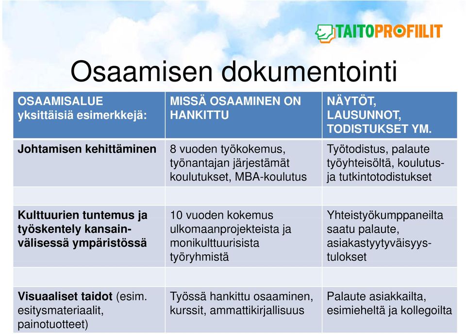 Työtodistus, palaute työyhteisöltä, koulutus- ja tutkintotodistuksettki t t t k t Kulttuurien tuntemus ja 10 vuoden kokemus Yhteistyökumppaneilta työskentely