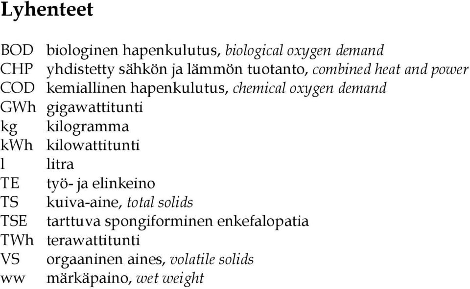 gigawattitunti kg kilogramma kwh kilowattitunti l litra TE työ- ja elinkeino TS kuiva-aine, total