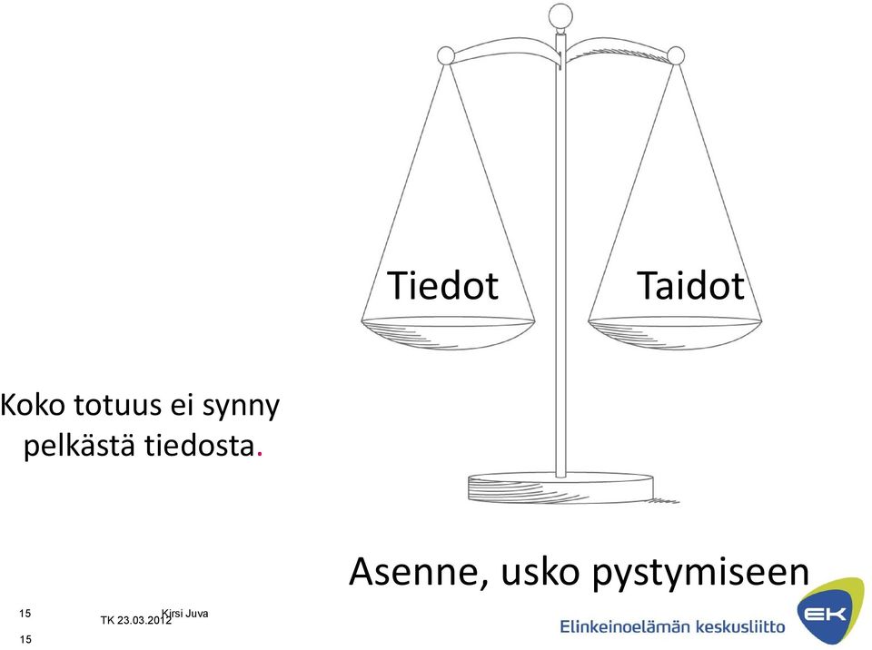 pelkästä tiedosta.